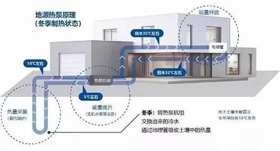 五恒係統有哪些優缺點？