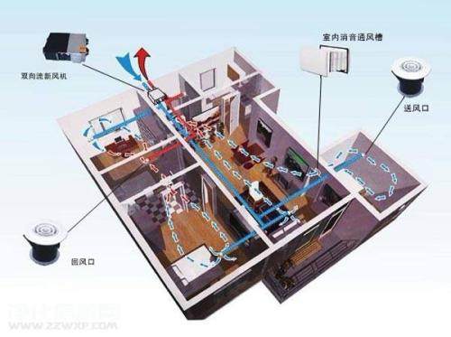 五恒係統有哪些優缺點？