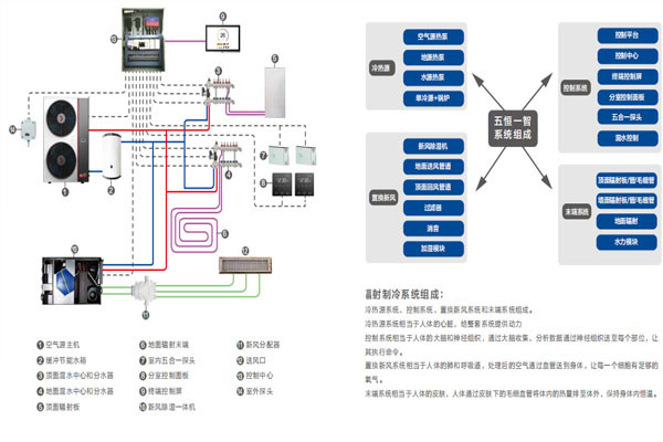 五恒係統價值永遠大於價格