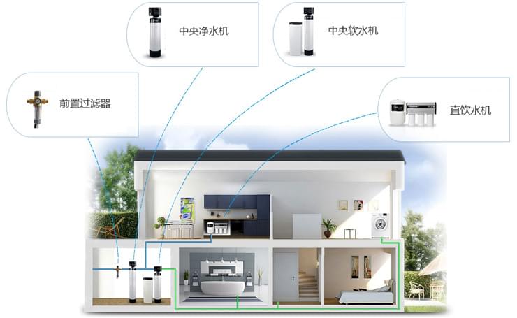 五恒係統的真正定義是什麽？