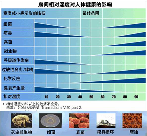 麻豆一级片视频电影環境五恒係統在疫情期間營造舒適家氛圍