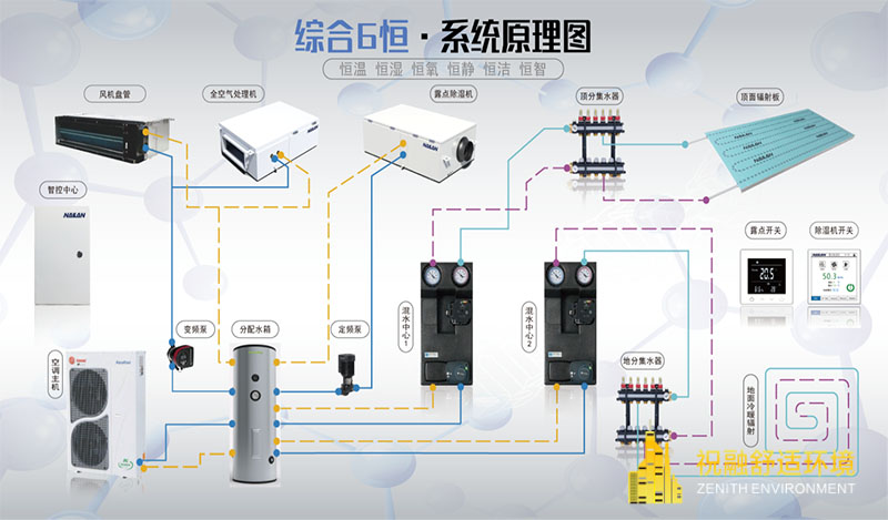 黄色软件麻豆APP下载為什麽能夠碾壓空調？