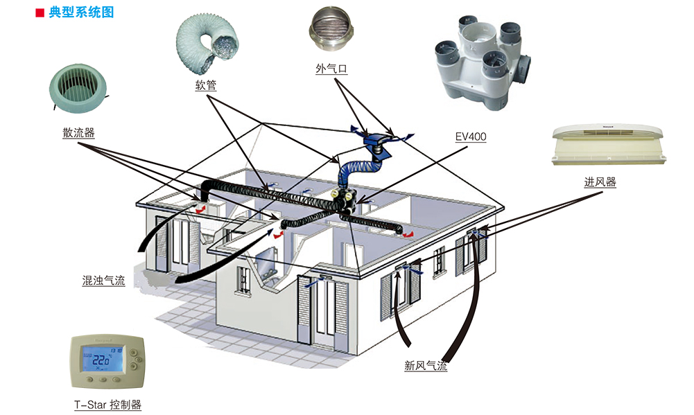 Honeywell新風機