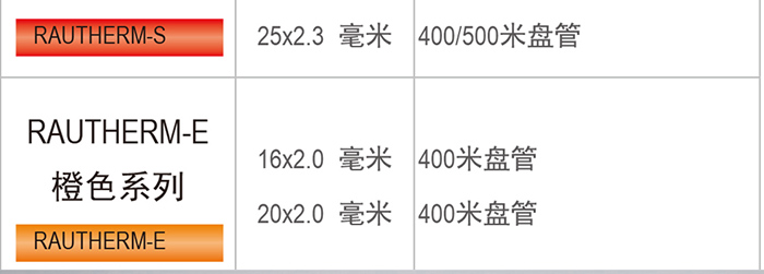 瑞好RAUTHERM S 地板采暖管道結構