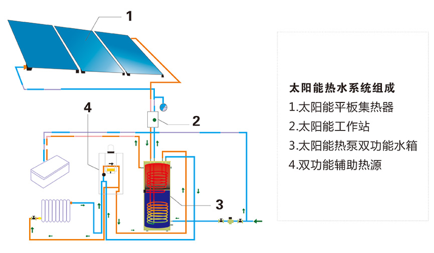 太陽能熱水係統