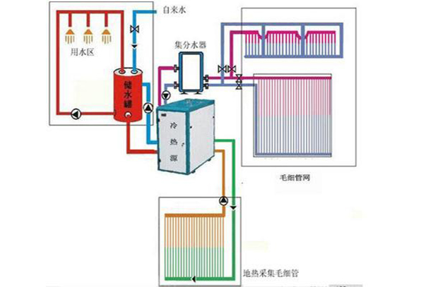 毛細管舒適係統解決方案